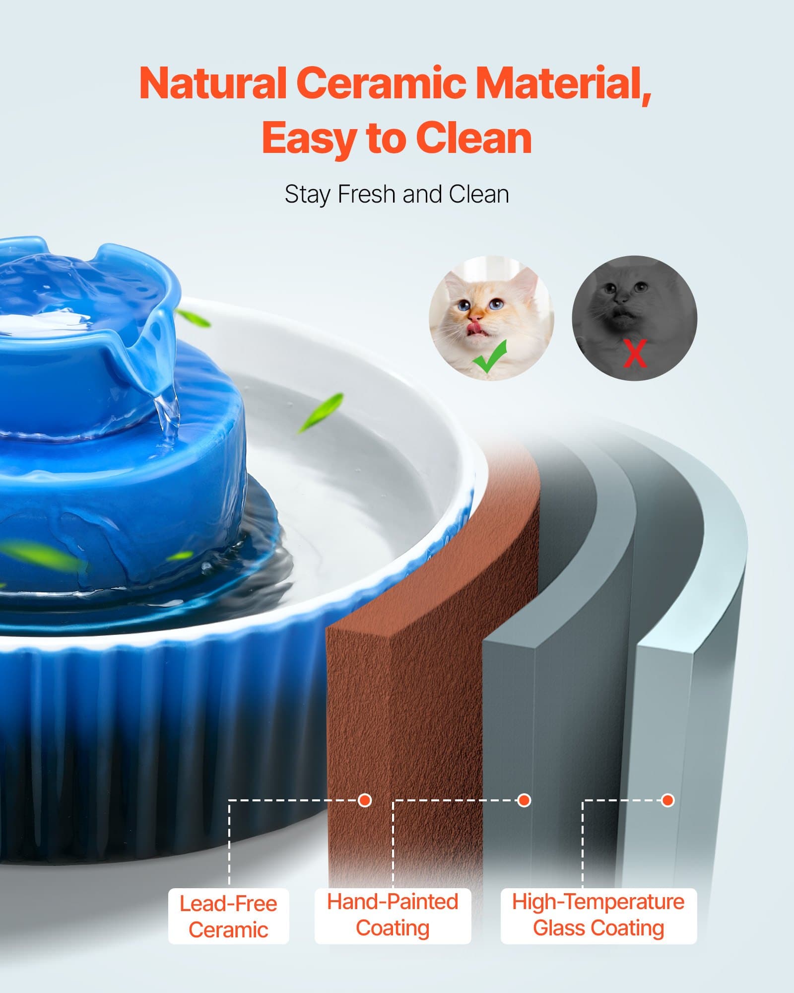 Ceramic Pet Water Fountain 2.1l/71oz Cupcake Pet Fountain, view 4
