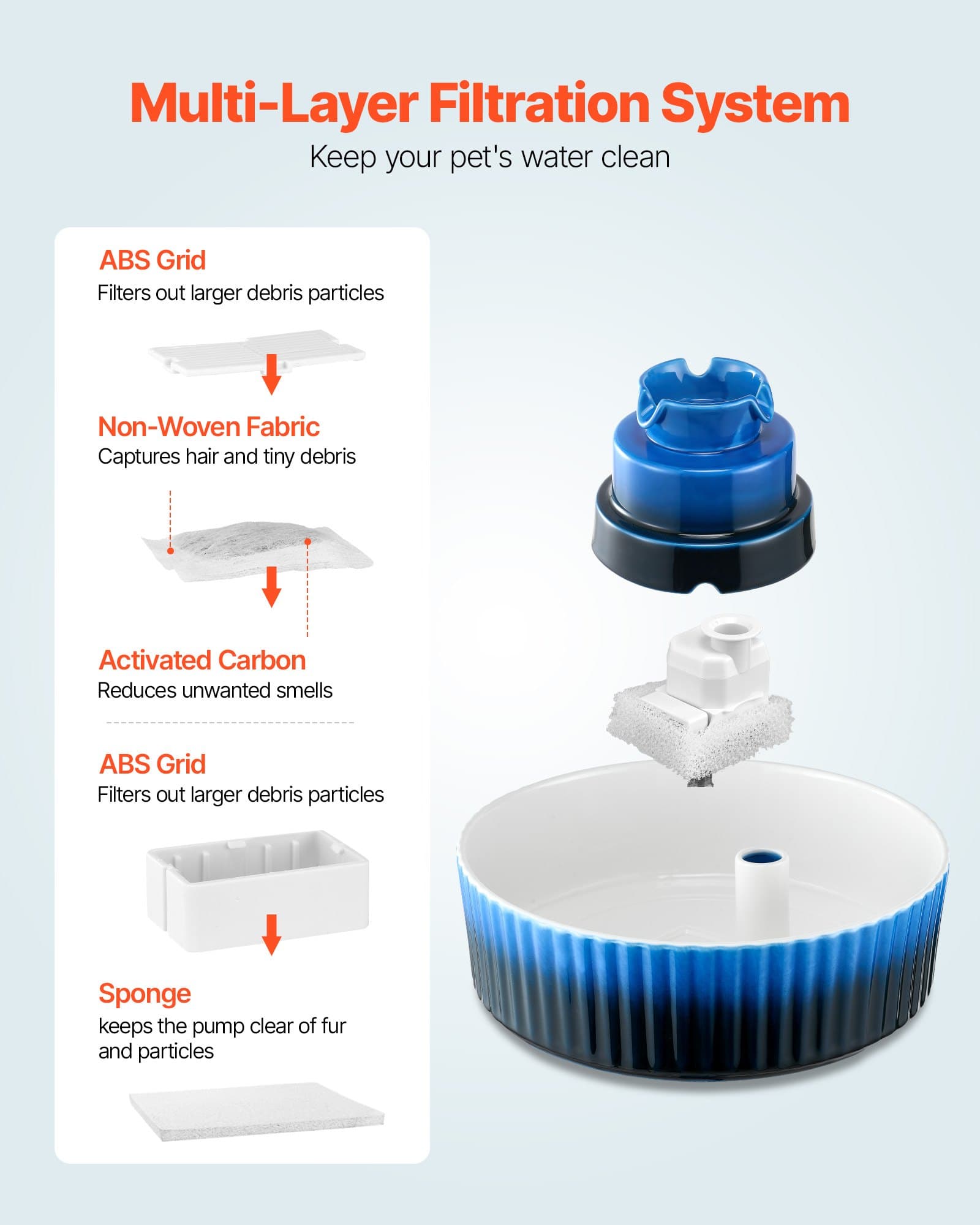 Ceramic Pet Water Fountain 2.1l/71oz Cupcake Pet Fountain, view 5